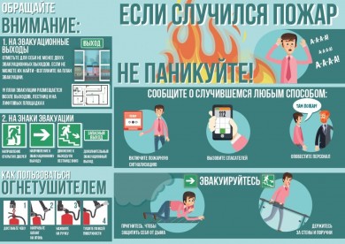 Алгоритм действий при пожаре