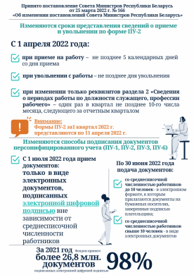 С 1.04.2022 г. при увольнении работника форму ПУ-2 нужно подать в день увольнения