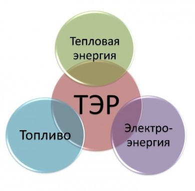 Об установлении норм расхода топливно-энергетических ресурсов
